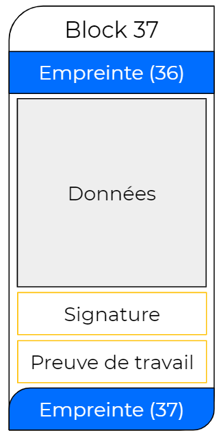 Architecture simplifiée d’un block Bitcoin